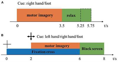 Data Augmentation: Using Channel-Level Recombination to Improve Classification Performance for Motor Imagery EEG